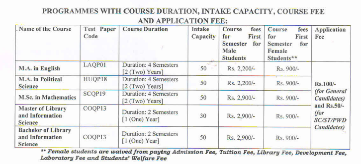 MBB University Admission 2026 Apply Bachelor Master Library Information Science 230 Seats 1 MBBU PG